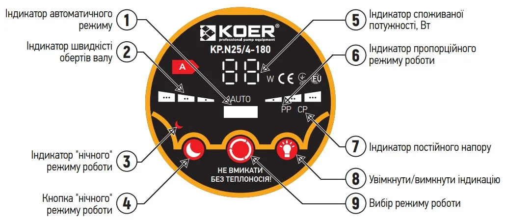 Циркуляционный насос KOER чугунный 1 1/2 дюйма 55 л/ч 6 м