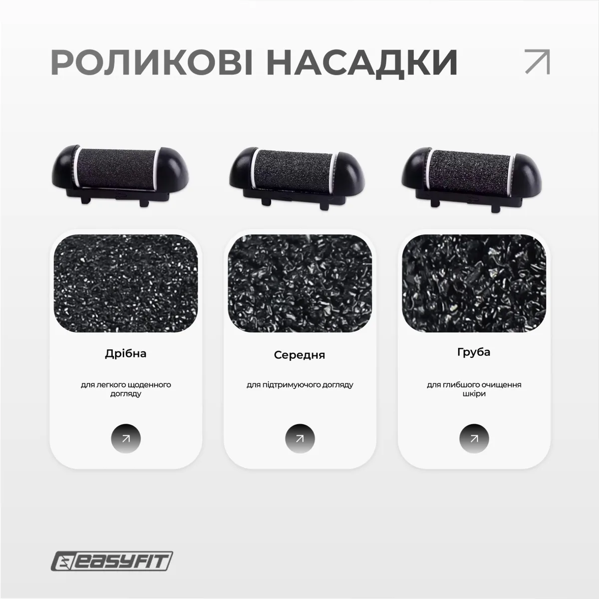 Електрична пемза для п'ят EasyFit ABS 16х6,5х3,5 см Біла 10 предметів