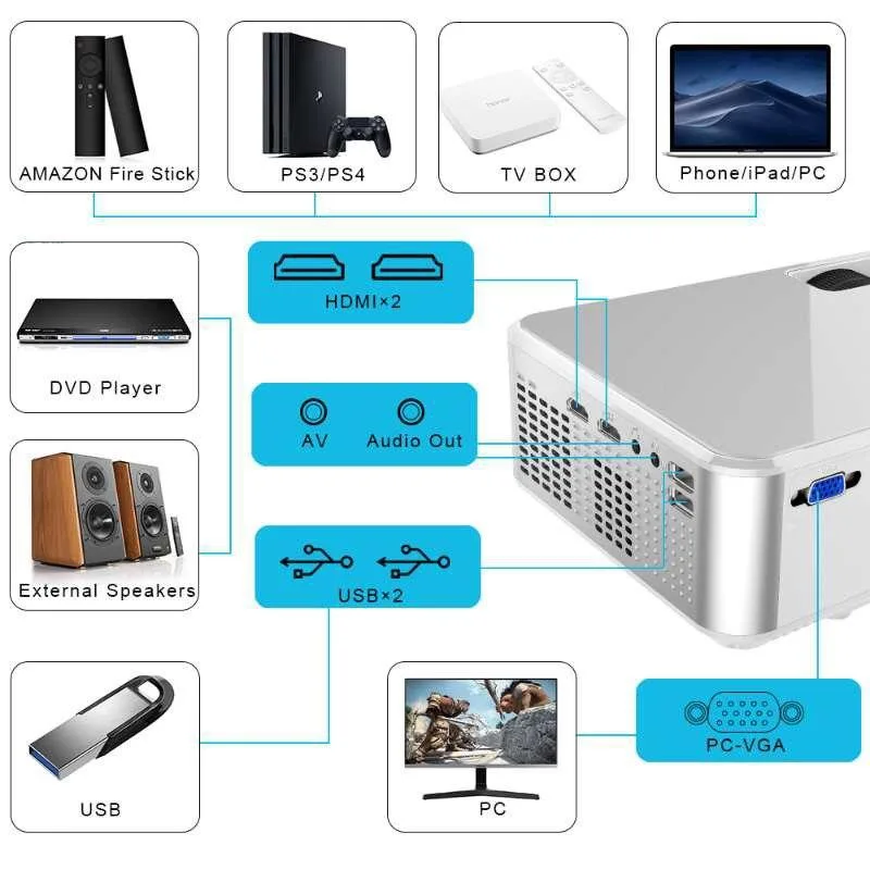Портативный LED проектор Cheerlux C9 2800 Lumen 222x165x87 мм черный