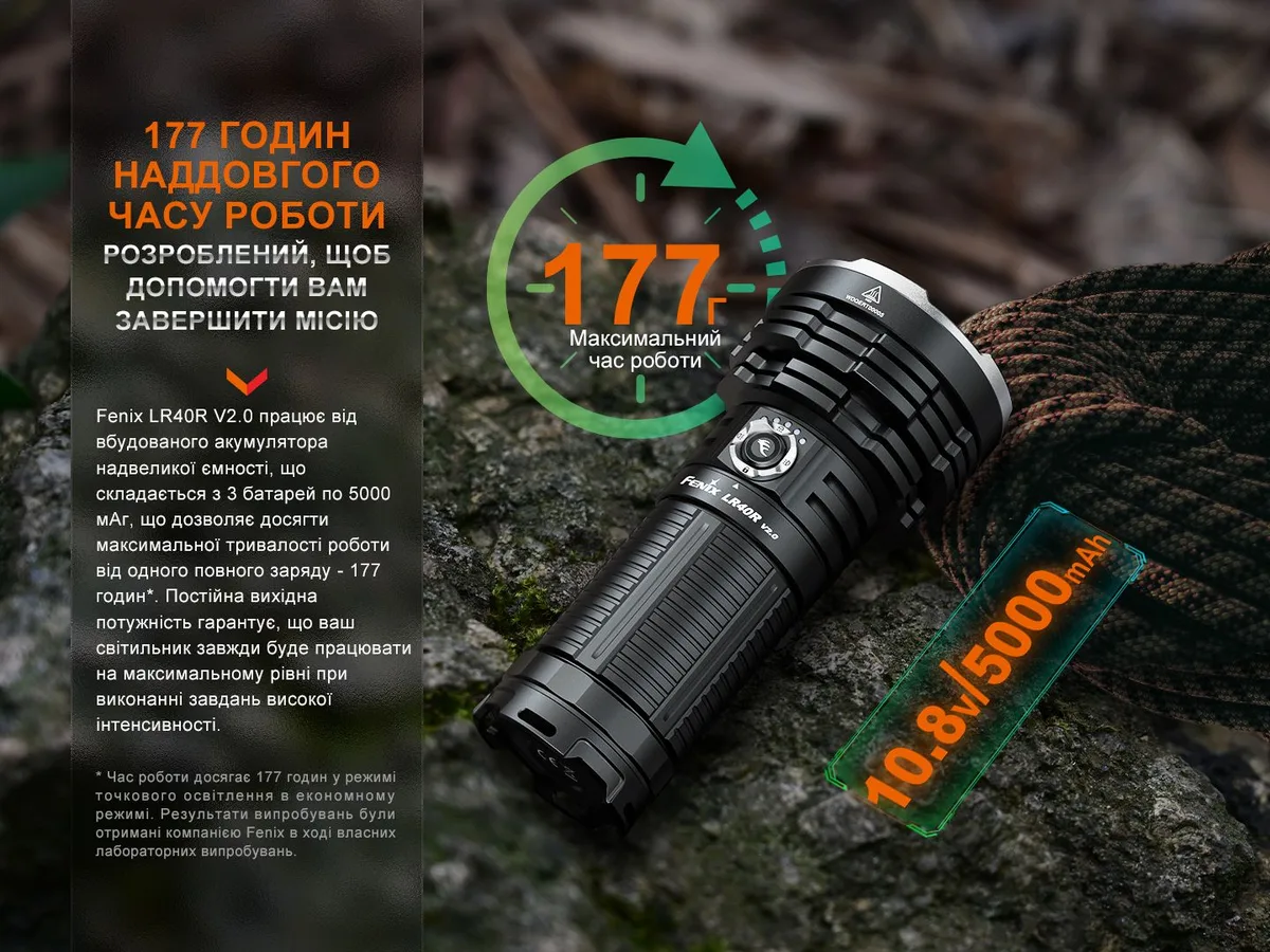 Ліхтар ручний Fenix алюміній 175х82х55 мм чорний 15000 люмен IP68