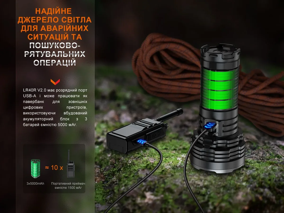 Ліхтар ручний Fenix алюміній 175х82х55 мм чорний 15000 люмен IP68