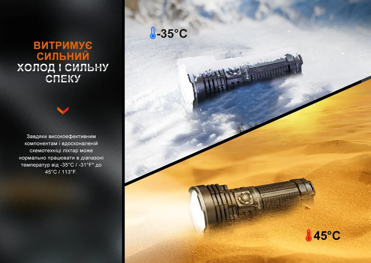 Ліхтар ручний Fenix алюміній 175х82х55 мм чорний 15000 люмен IP68