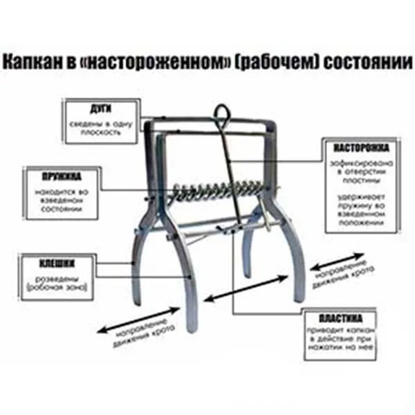 Ловушка для кротів та полівок Greenmill Сталь 23х10х6 см Срібляста