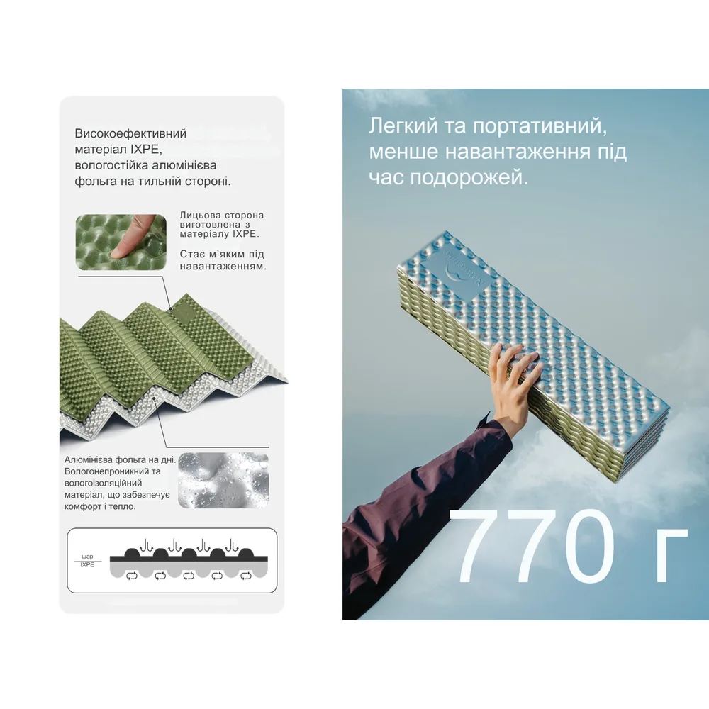 Килимок туристичний складаний Naturehike IXPE 200х120 см синій