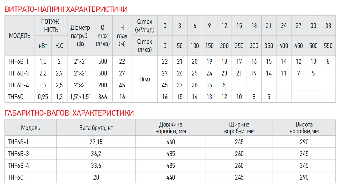Поверхностный насос KOER Чугун 2 дюйма 1 90 кВт 220 240 В