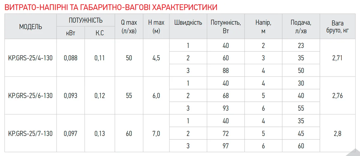 Циркуляційний насос Koer алюмінієвий 1 1/2 дюйма 97 Вт