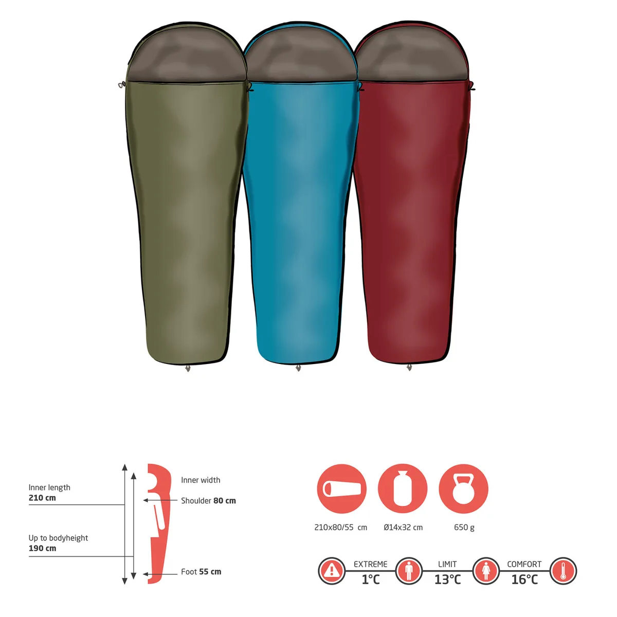 Спальный мешок Grand Canyon Polyester 210х80 см Оливковый