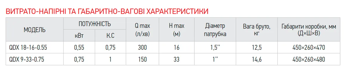 Дренажный насос Koer 550 Вт алюминий 1 5 дюйма 300 л ч