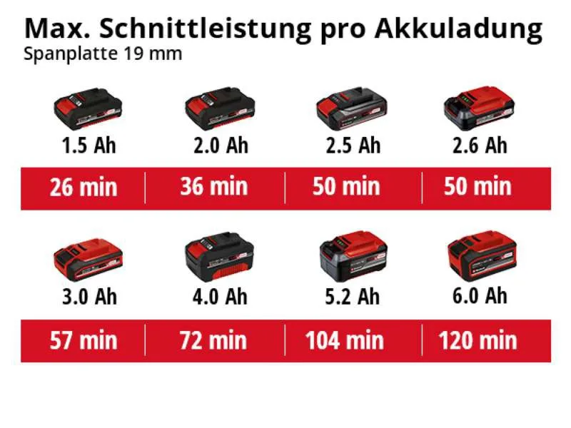 Акумуляторна дискова пила Einhell TE-CS 18/89LI - Solo PXC 18В 89х10мм 1.72кг без батареї та зарядного пристрою.