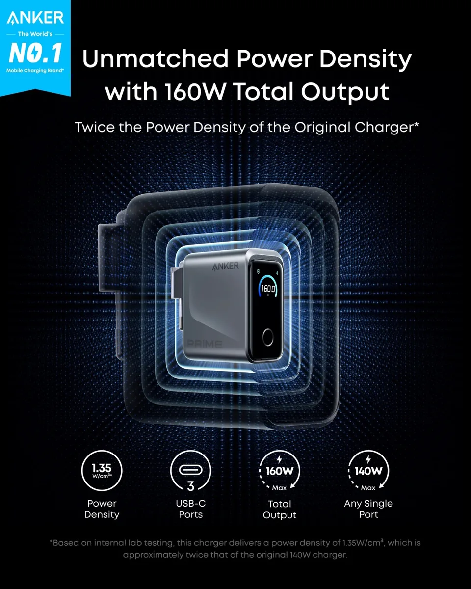 Мережевий зарядний пристрій Anker 160W 3xUSB-C Срібний