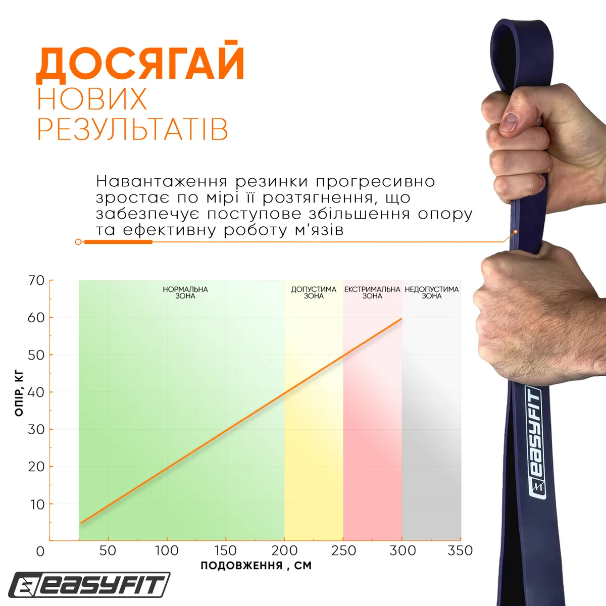 Резинова петля EasyFit 15-45 кг 2080х32х4,5 мм Фіолетова