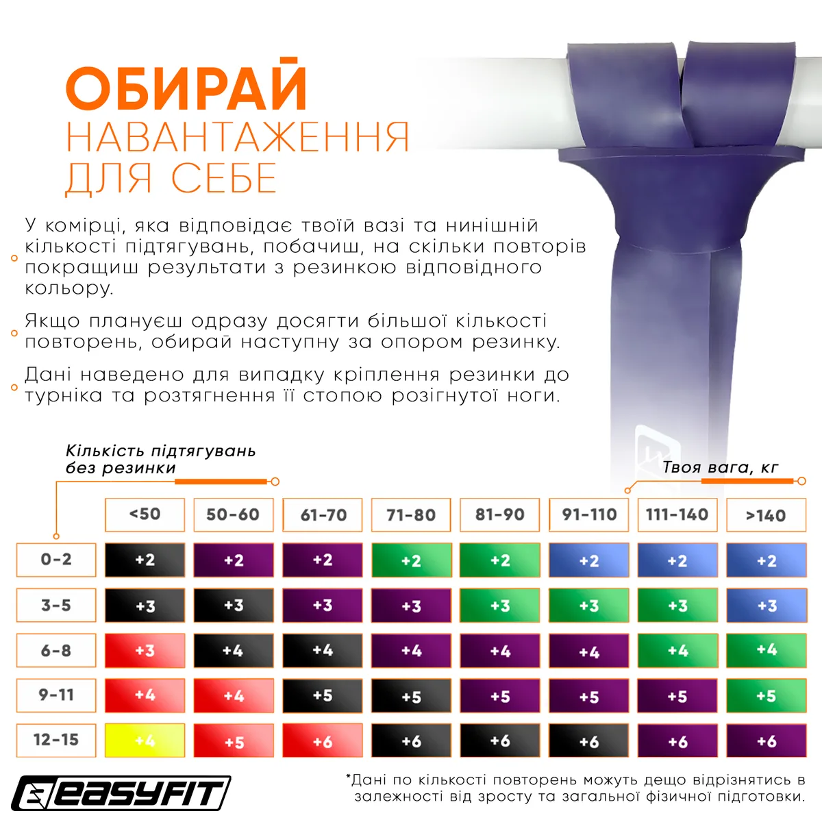 Резинова петля EasyFit 15-45 кг 2080х32х4,5 мм Фіолетова