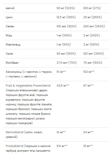 Мультивитаминный комплекс VPLab Ultra Men's Sport 90 капсул