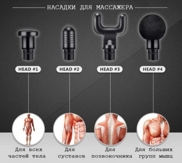 Масажер-пістолет портативний для м'язів акумуляторний чорний 24x24,5x5,1 см