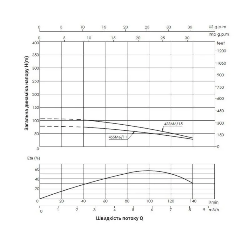 Занурювальний насос Thermo Alliance 4SSM6-11 1,1 кВт нержавіюча сталь 90х90х1045 мм