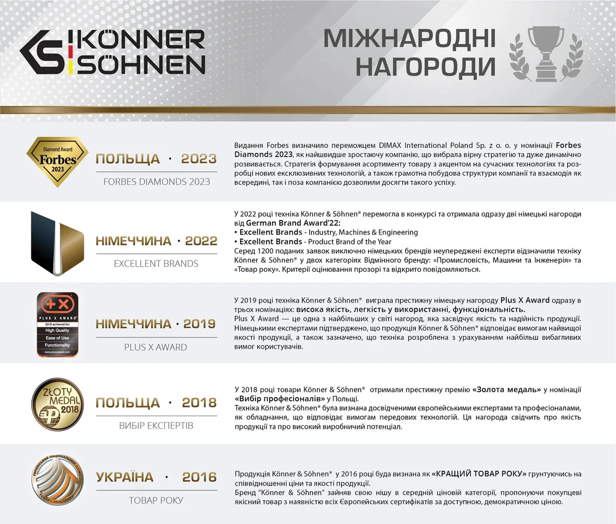 Блок автоматичного перемикання резервного живлення KonnerSohnen KS ATS 16-4/100 230/400В 100А 12кг