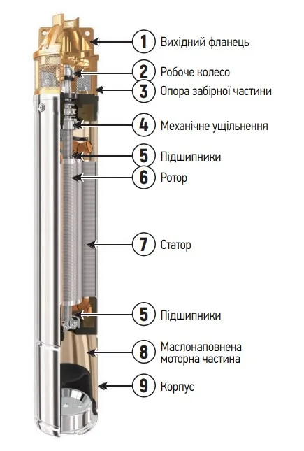 Вихровой насос 4 дюйма 200 Вт с пультом управления для скважины 16,5 кг
