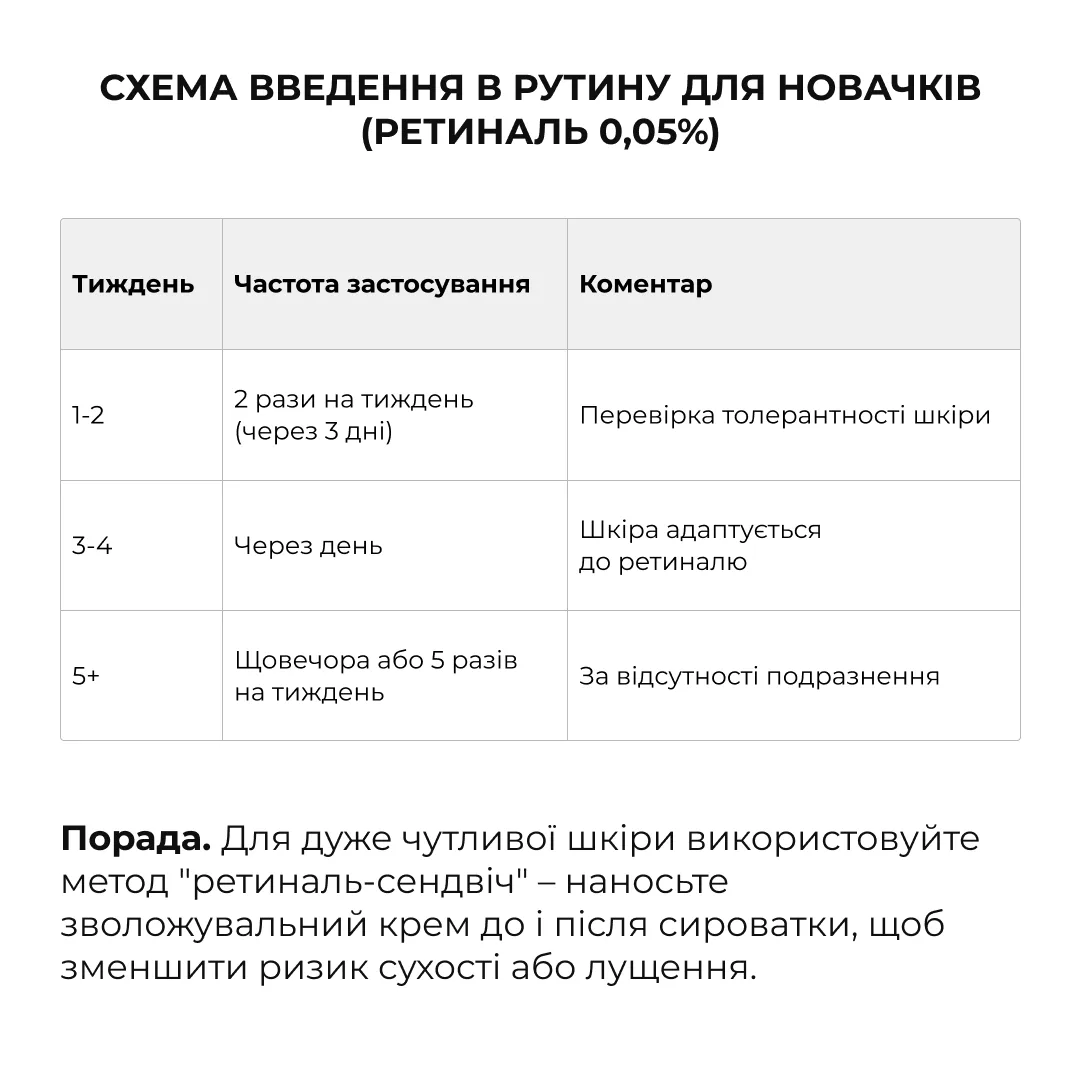 Комплекс ночного ухода Hillary для жирной кожи коррекция акне увлажнение очищение