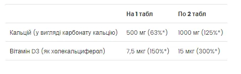 Кальций и витамин D3 UltraVit 90 табл для здоровья костей и зубов