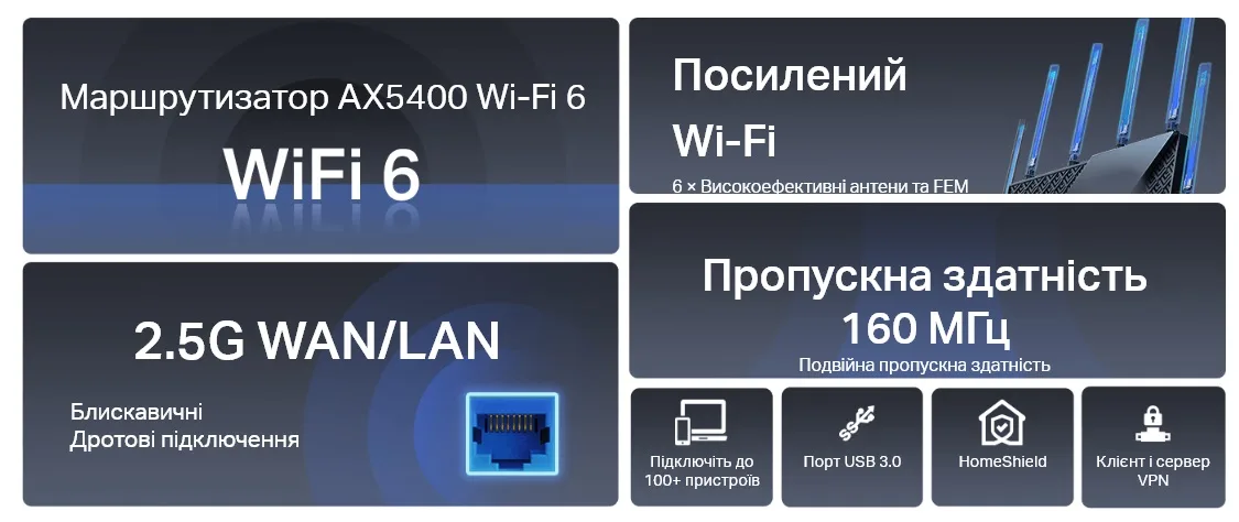 Маршрутизатор TP-LINK ARCHER AX72 PRO AX5400, 3xGE LAN, 1x2.5GE WAN/LAN, 1xGE WAN/LAN, 1xUSB 3.0, MESH.