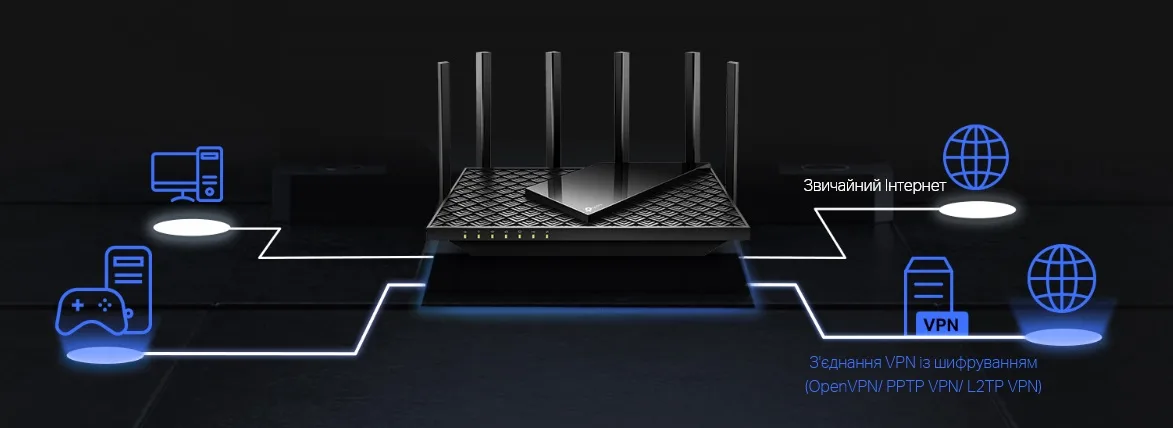 Маршрутизатор TP-LINK ARCHER AX72 PRO AX5400, 3xGE LAN, 1x2.5GE WAN/LAN, 1xGE WAN/LAN, 1xUSB 3.0, MESH.