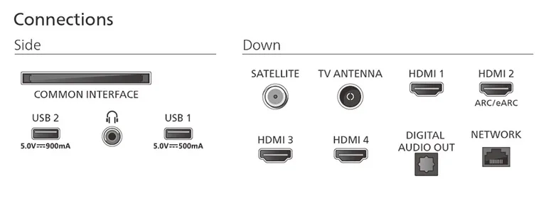 LED телевізор Philips 75 дюймів 4K UHD MiniLED чорний