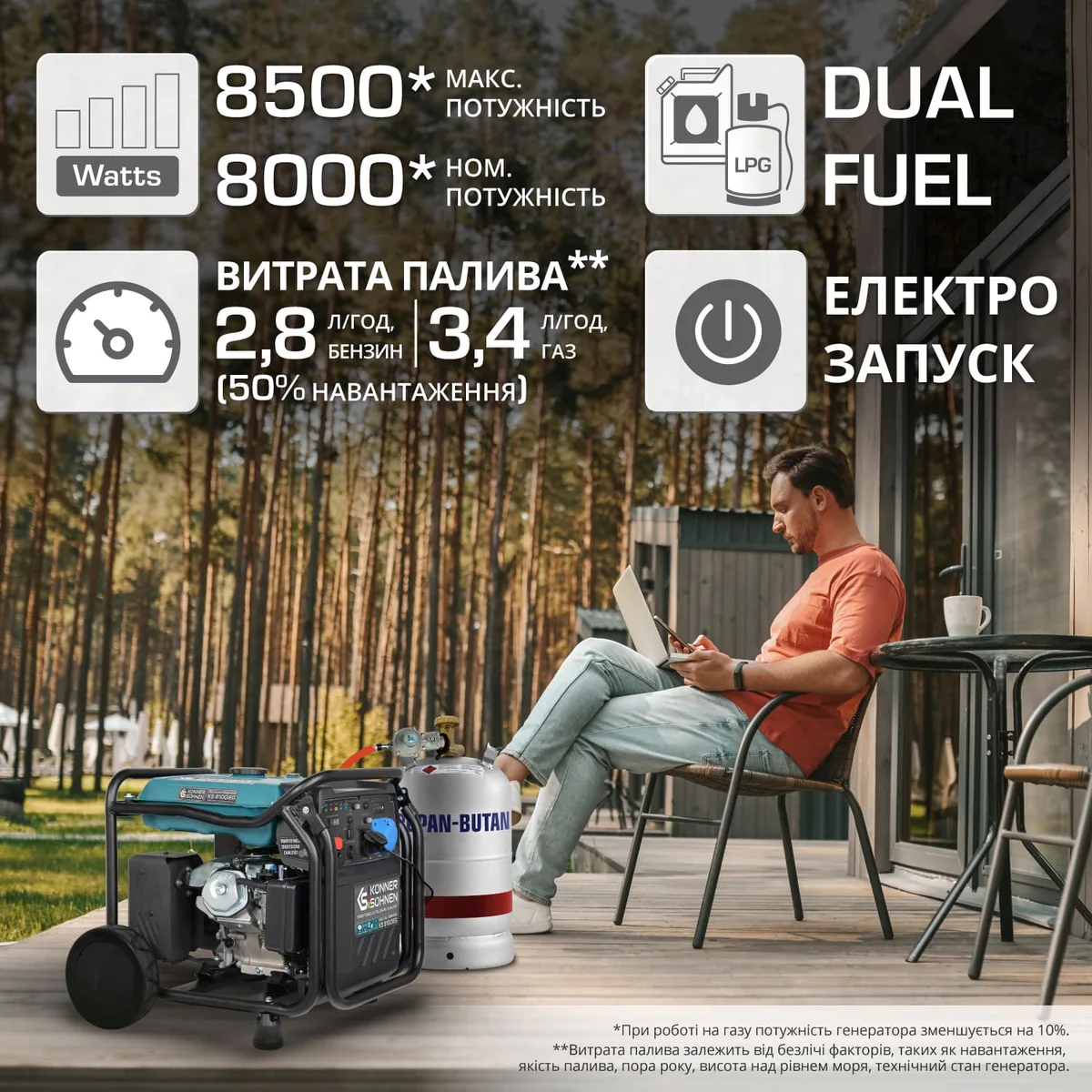 Газобензиновий інверторний генератор KonnerSohnen KS 8100iEG 1/3, LPG 230/4000В, 8-8.5кВт, з електричним стартером, 68.