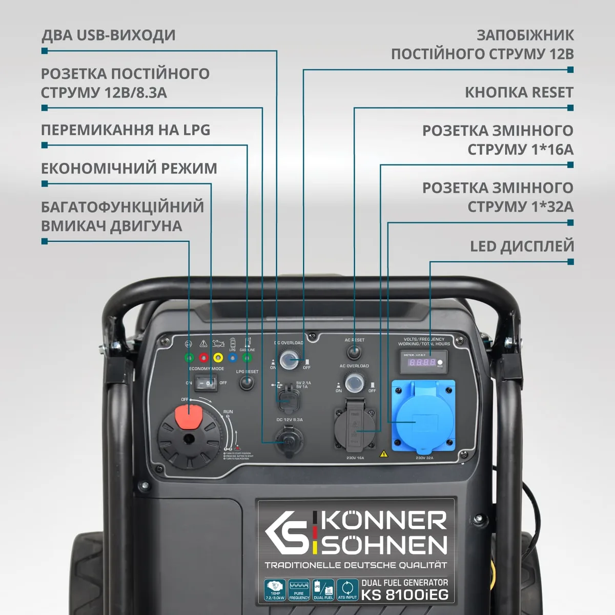 Газобензиновий інверторний генератор KonnerSohnen KS 8100iEG 1/3, LPG 230/4000В, 8-8.5кВт, з електричним стартером, 68.
