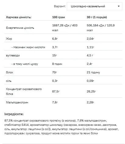 Протеїнова добавка Allnutrition Whey Protein 908g Шоколадний Караме́ль