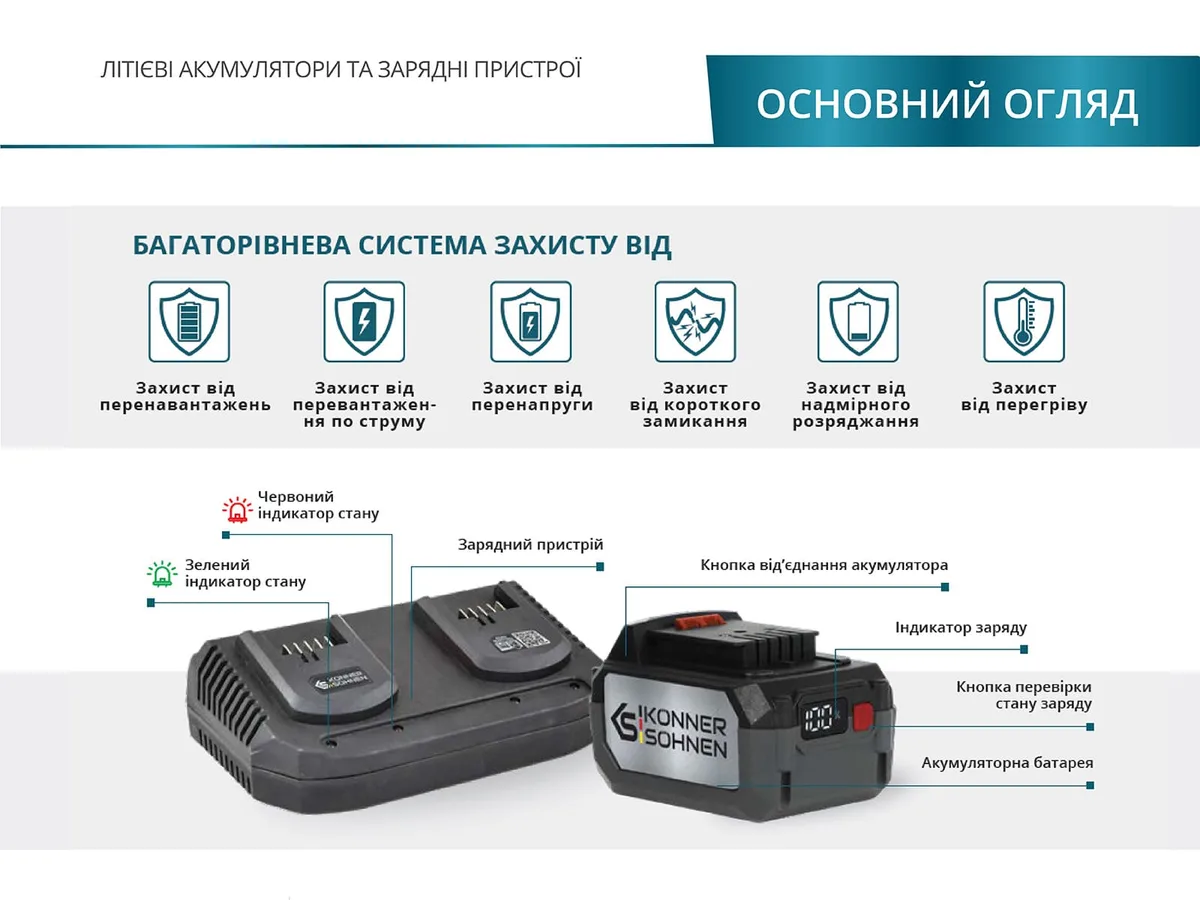 Аккумулятор KonnerSohnen KS 20V4-1 20 В 4 А·ч 079 кг