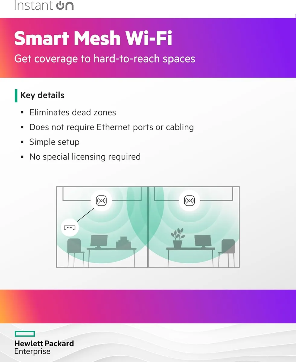 Точка доступу HPE Aruba Instant On AP32, DR2x2:2, Wi-Fi 6E, 1x2.5GE port, RND75, Indoor