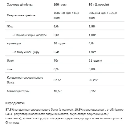 Allnutrition Whey Protein 908g Tropical Сироватковий білок