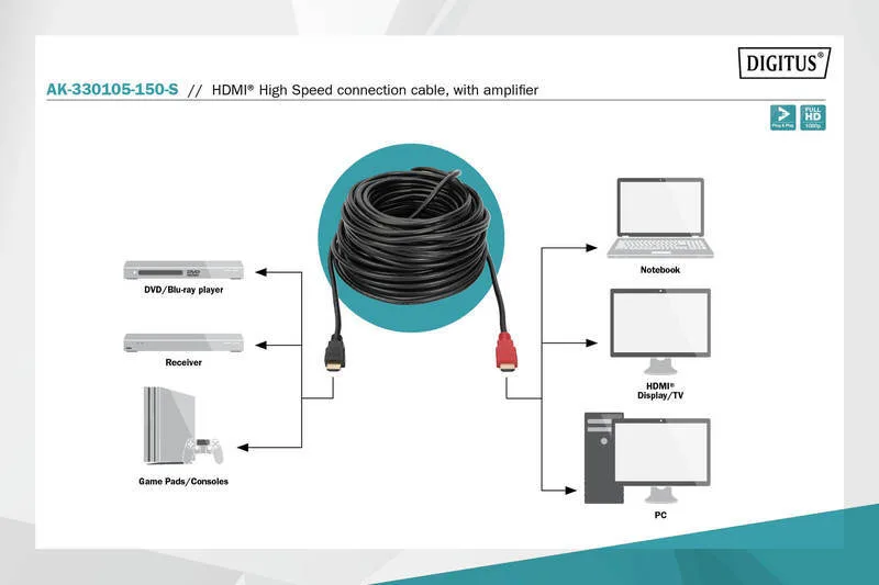 Кабель DIGITUS HDMI (M/M), High speed, активний, 15м, чорний