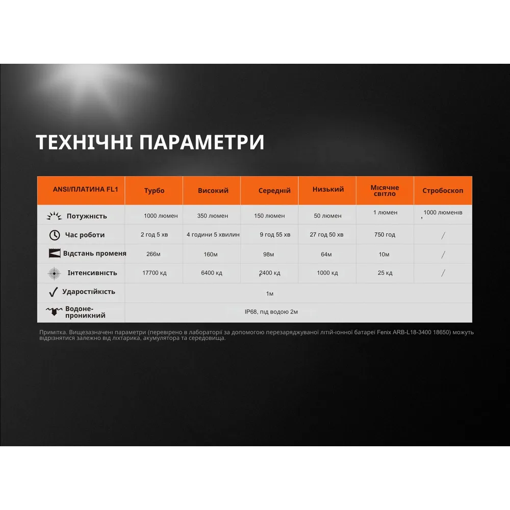 Ліхтар ручний Fenix алюмінієвий 140 мм білий 1000 люмен IP68