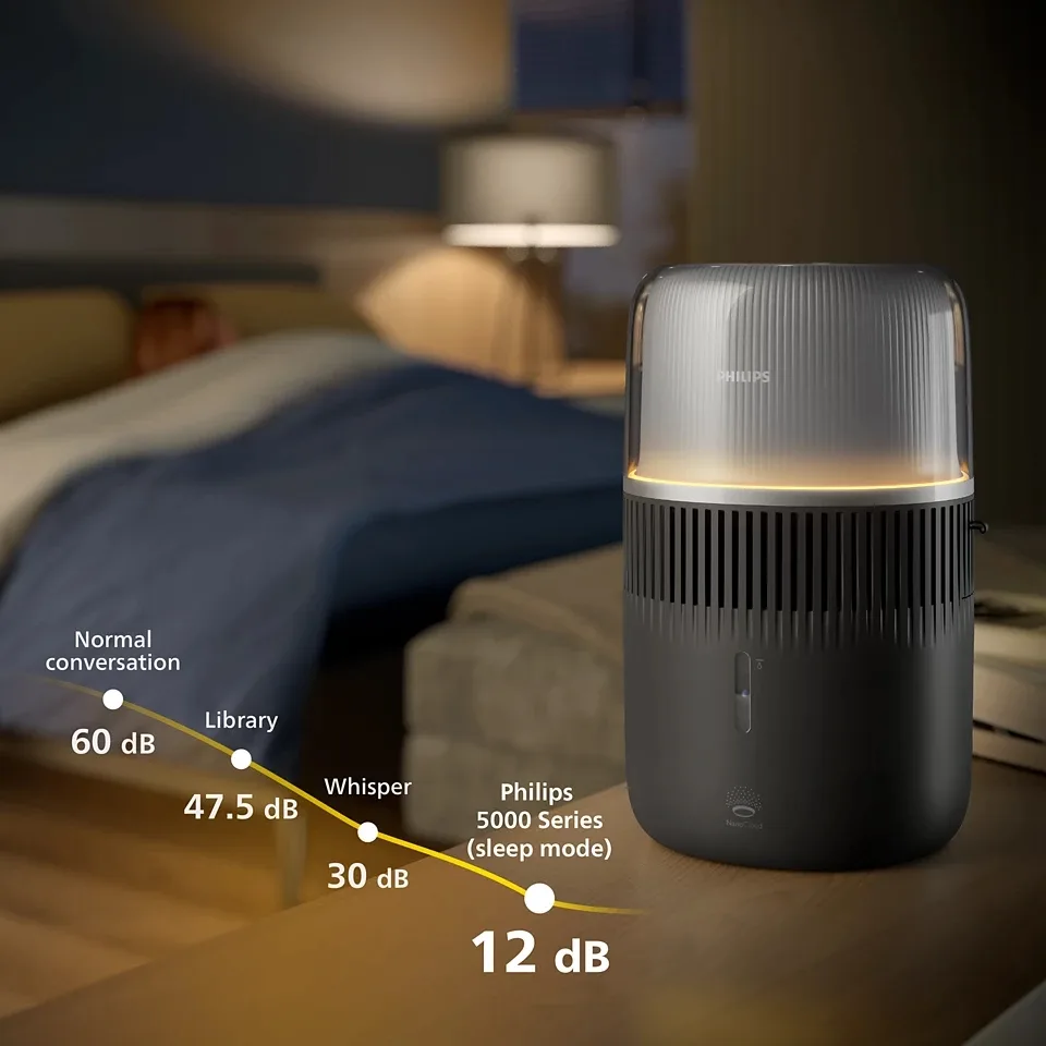 Зволожувач повітря Philips, класичне зволоження, модель Series 5001, для приміщень до 56 м2, об'єм 4.5 л, продуктивність 400 мл/г,