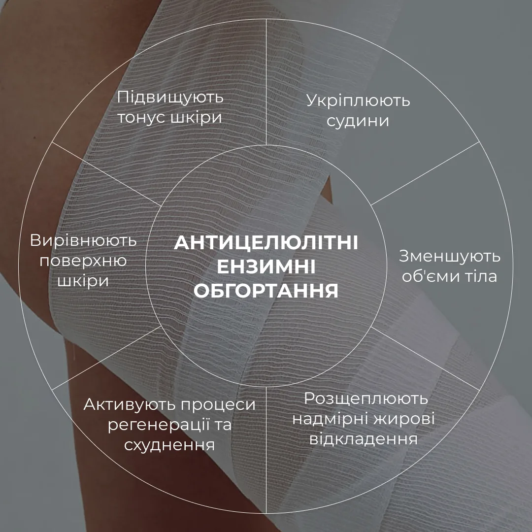 Курс Антицелюлітних ензимних обгортань Hillary Anti-cellulite Bandage Zymo Cell (6 уп,)