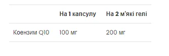 Коензим Q10 VPLab 100 мг 60 м'яких капсул