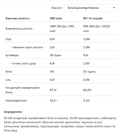 Whey Protein 908g Сироватковий білок Шоколадна малина