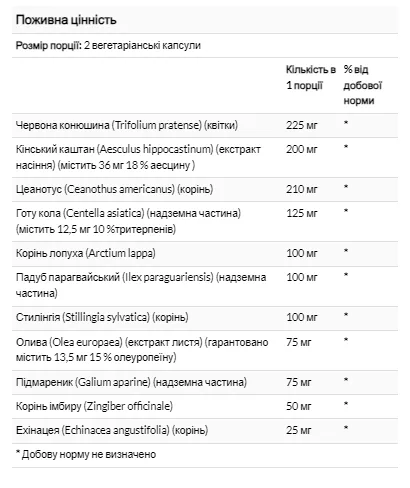 Solaray Total Cleanse Lymph 60 капсул для детоксикації лімфатичної системи