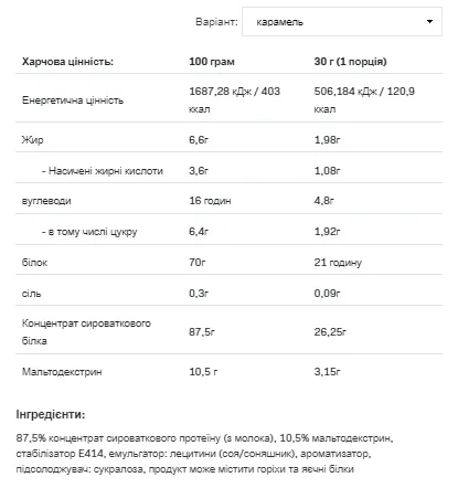 Протеин ALLNUTRITION Whey Protein 2270g Сывороточный Карамельный