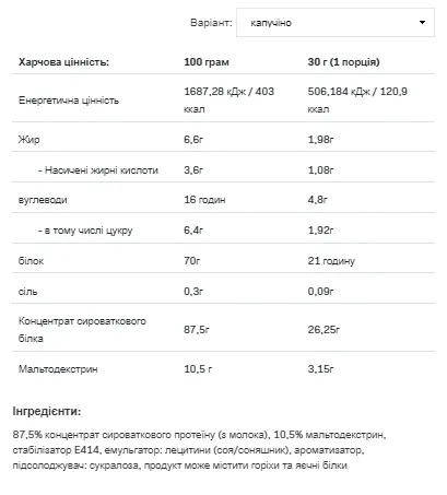 Протеїн сироватковий Allnutrition Whey Protein WPC 2270 г Концентрат Капучино