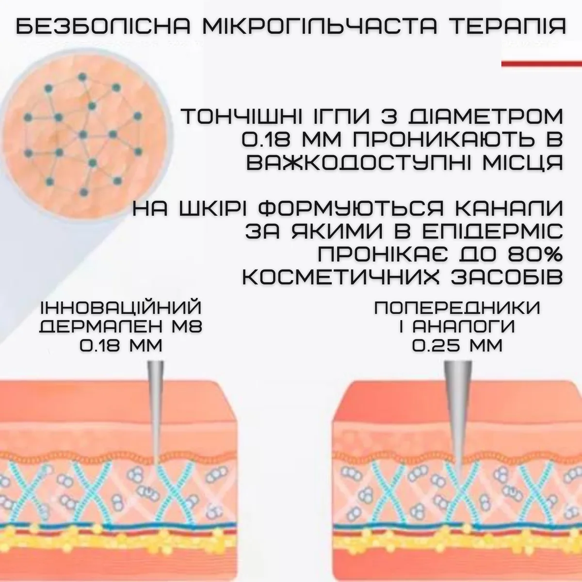 Бездротовий дермапен M8 для фракційної мезотерапії 0,25-2,5 мм алюміній чорний