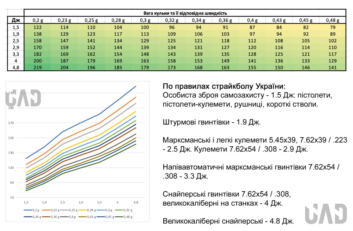 Шары BLS 0 43 г для страйкбола белые 1 кг 2350 шт