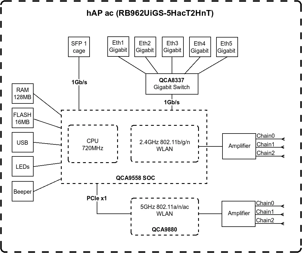 Маршрутизатор MikroTik USB Ethernet 5 портів 2,4 5 ГГц настільний