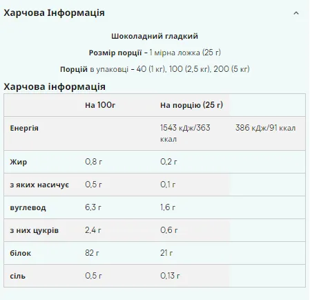 Impact Whey Isolate Myprotein 2500g Шоколадный гладкий