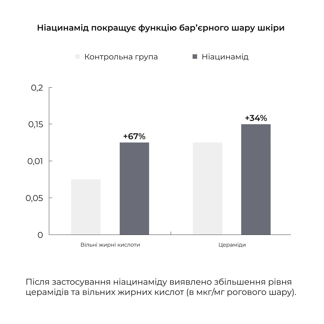 Набор для пилинга и увлажнения жирной комбинированной кожи Hillary очищение увлажнение для лица уход за кожей.