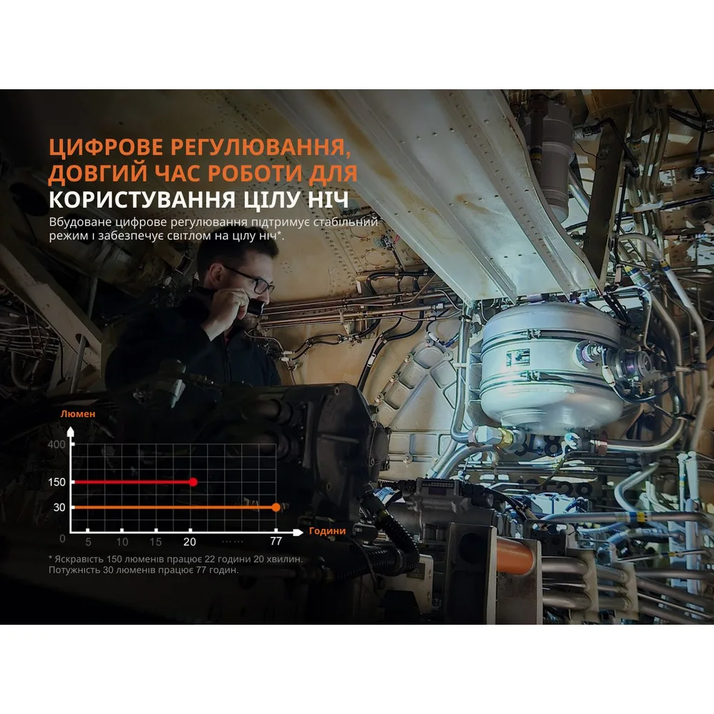Ліхтар професійний Fenix алюміній 182х40х40 мм білий УФ