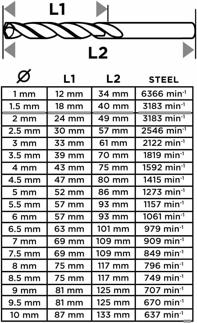 Набір свердел GRAPHITE HSS TiN 1-10 мм 19 шт в кейсі
