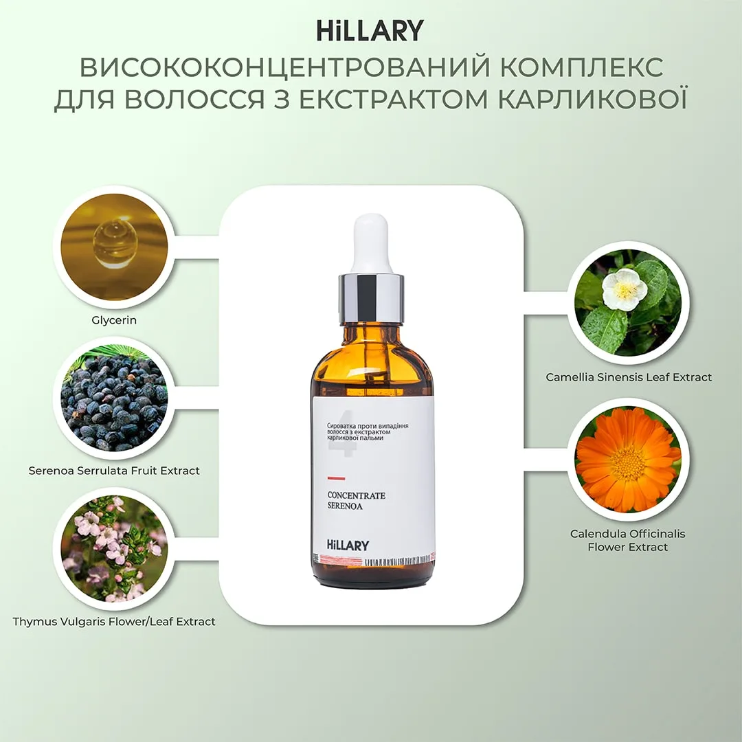 Мезороллер для шкіри голови Hillary + Сироватка для волосся CONСENTRATE SERENOA