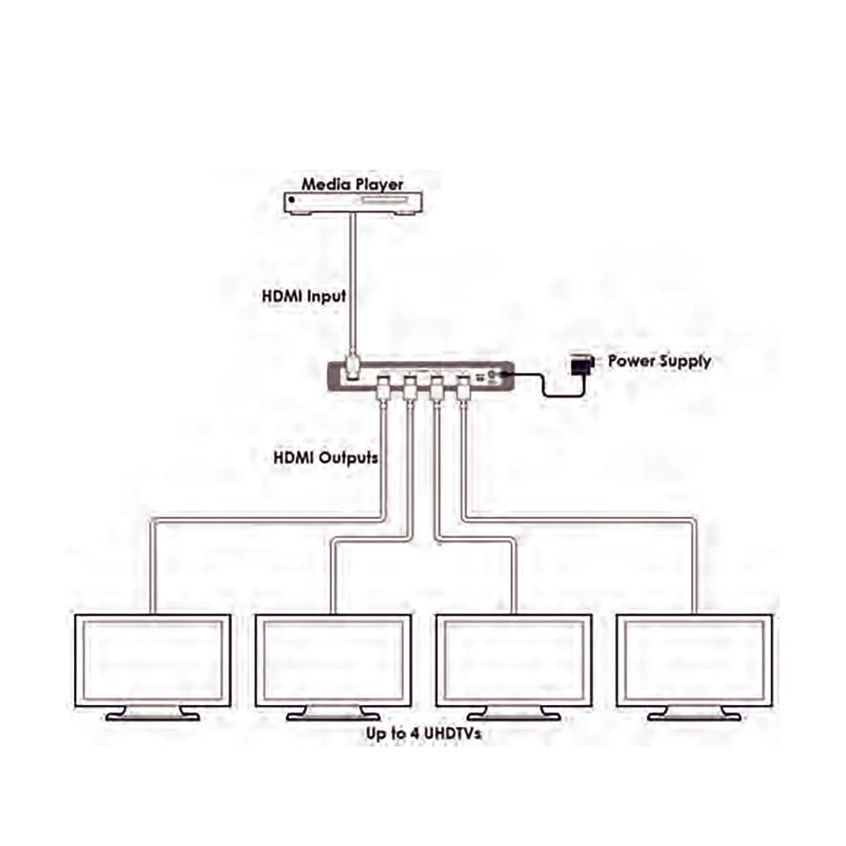 Спліттер HDMI 1x4 Cypress CPLUS-V4T